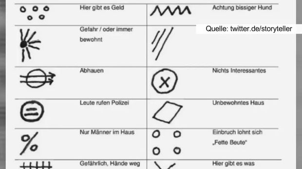 Trends Video Vorsicht Gaunerzinken Das Bedeuten Die Geheimen