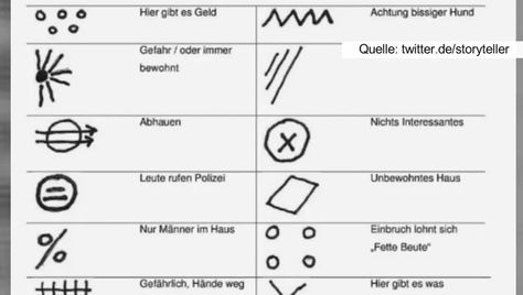 Trends Video Vorsicht Gaunerzinken Das Bedeuten Die Geheimen