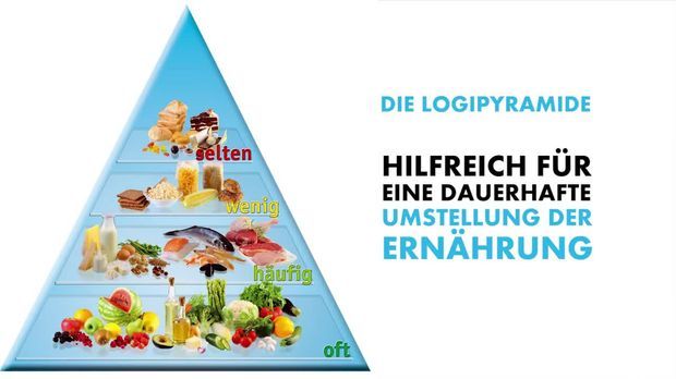 Die Logi Methode Im Check So Funktioniert Die Diat Pyramide