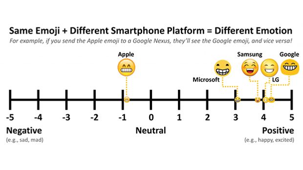 Whatsapp Smileys Sehen Anders Aus Auf Iphone Und Android Sat 1