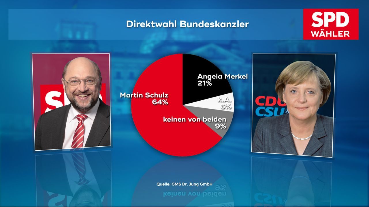 170921_WC_04a_Direktwahl_Kanzlerkandidat SPD_00498