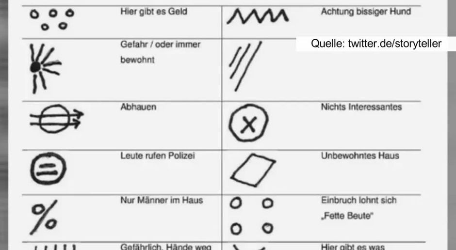 Trends Video Vorsicht Gaunerzinken Das Bedeuten Die Geheimen