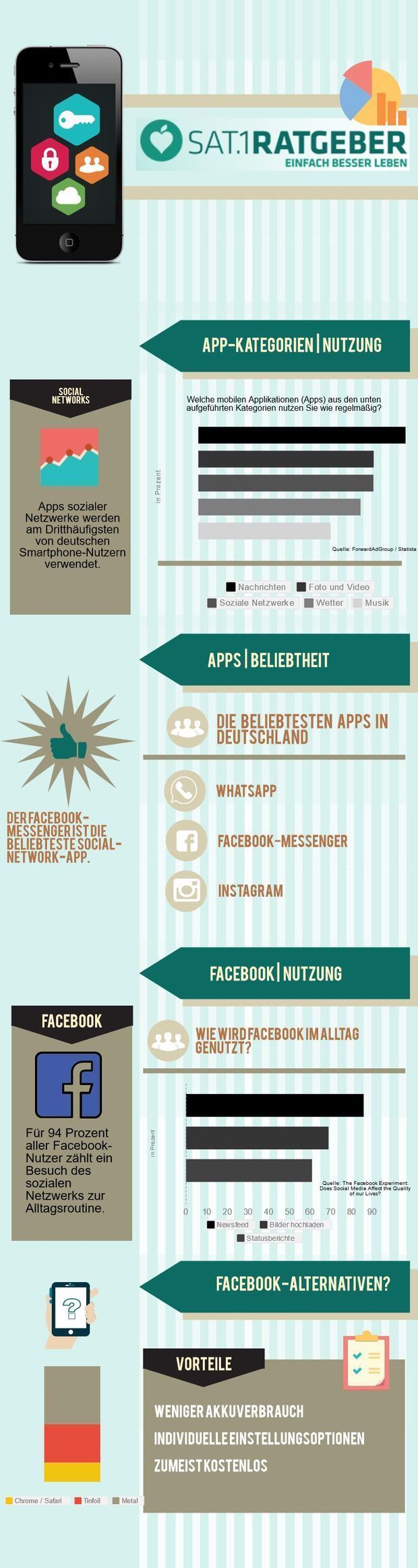 Infografik über Smartphones und Apps