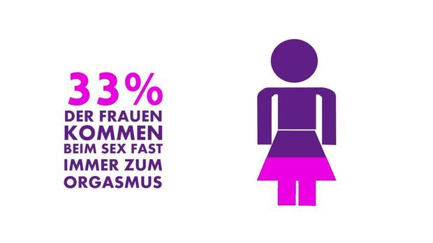 Frühstücksfernsehen Video 8 Fakten über Den Orgasmus Der Frau Sat1 1183