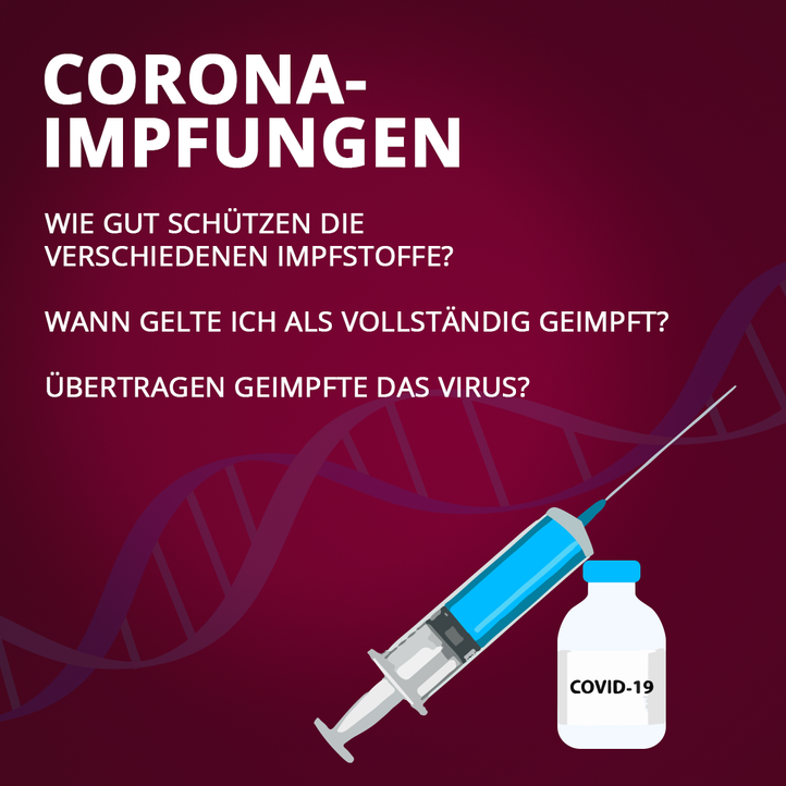 01_Grafik_Corona_Impfungen1